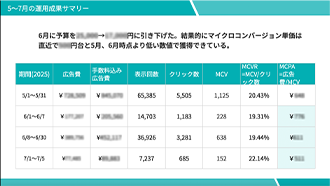 トレンド振り返り