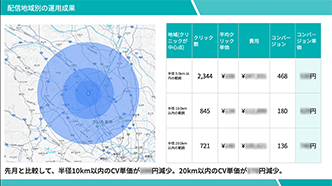 エリア別成果分析