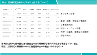 競合動向整理